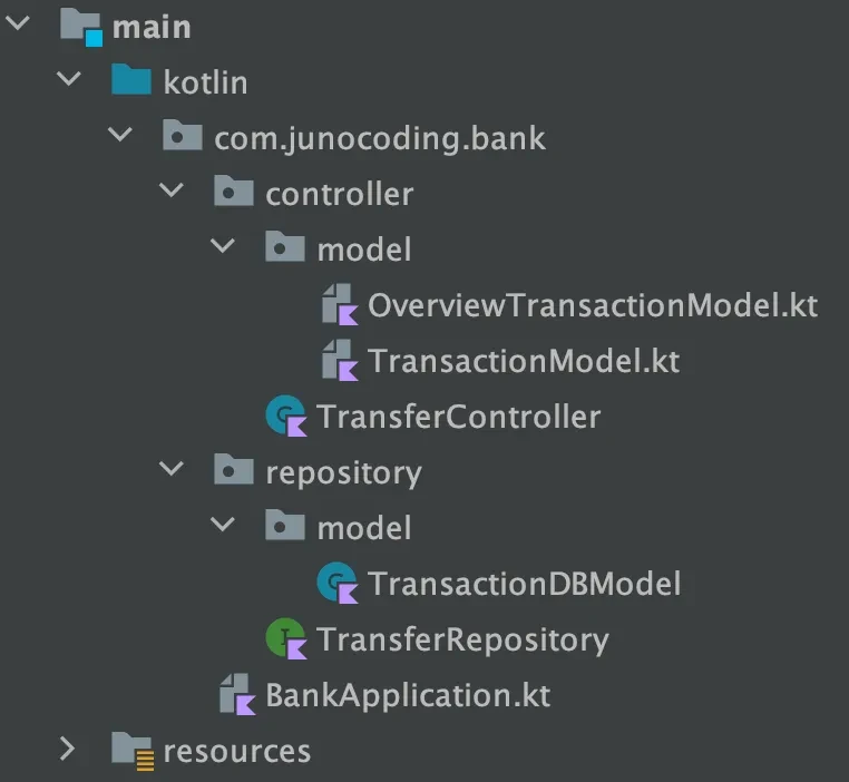 Project structure tree